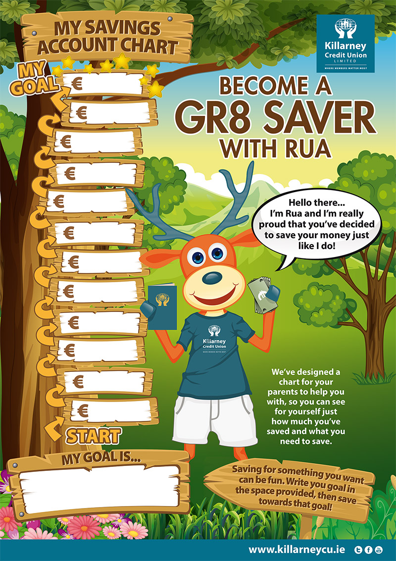GR8 Savers chart Rua